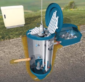 Station de relevage Flygt (Xylem) BATITOP